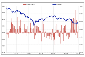 持股兩成 迎接金猴年55907
