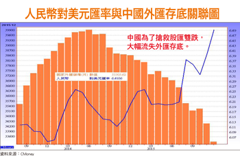 用泡沫救泡沫!全球金融正在走鋼索55909