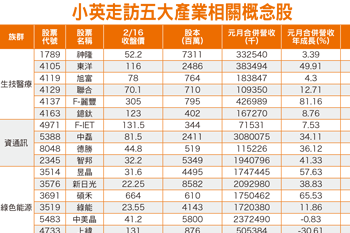 橫盤操作心法 高出低進55992