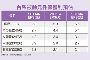 被動元件廠<a href=
