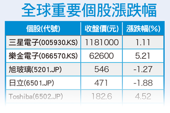 美升不升息兩難 盼<a href=