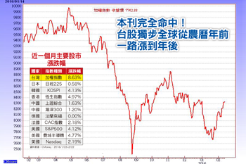 法人用淨現值法 解盲個股投資價值56037