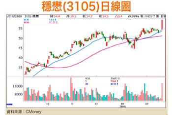 大地回春 台股回神56070