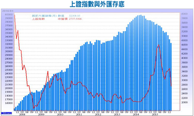 防守底線 保有參賽權最重要56073