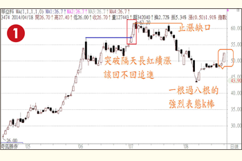 主力控盤<a href=