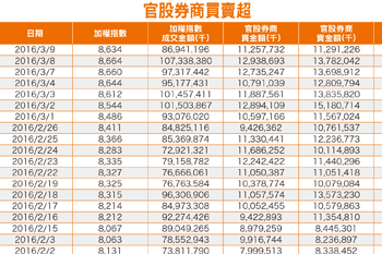 營建與鴻家軍續抱 布局F新股56113