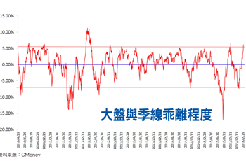 高殖利率績優股成資金避風港56114