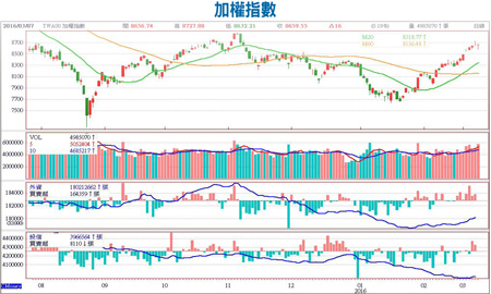多頭市場漲不停 如何避免追高殺低？56116
