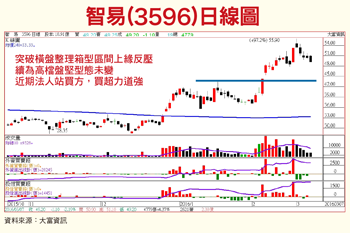 台股大怒神或真英雄 分辨密技56119