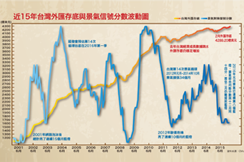 台股殖利率亞洲第一高 熱錢擁抱四大族群56117