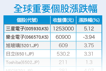 短期撒錢痛快 長期埋下隱憂56150