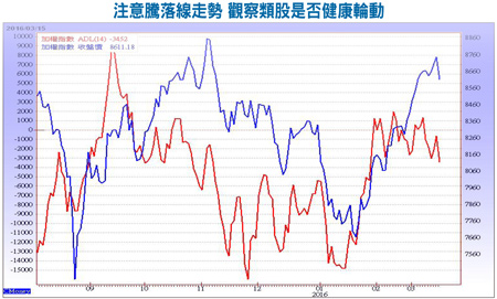 掌握輪動節奏 拉回找接棒飆股56158