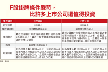 跟上法人布局腳步 揭開F股神祕面紗56161