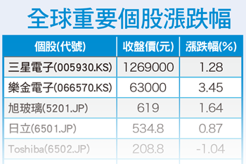 聯準會決策定乾坤 美股牽動全球市場56191