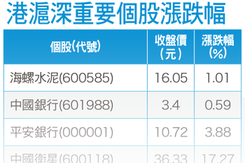 人工智慧啟航 產業關聯股成熱點56192