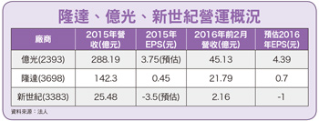 隆達、億光、新世紀營運增溫56222