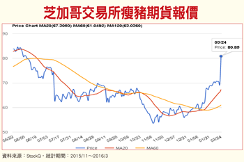 豬飛雞跳帶動唱 <a href=