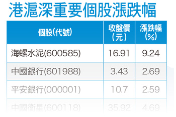 消費信心全球最強 旅遊商機大爆發56279