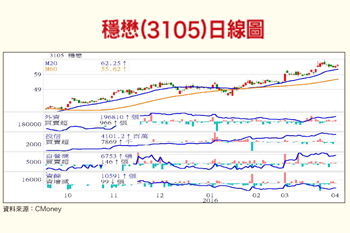 健康意識抬頭 上市櫃<a href=