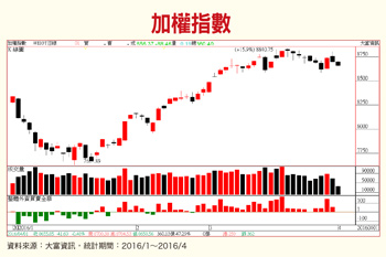 用放大鏡看三大法人多空壓寶56290