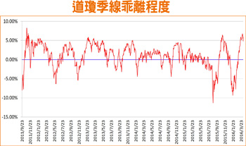 12檔連續三年 ＥＰＳ正成長績優股56326