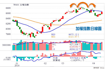 搶救台股雷恩大兵 看外資臉色56331