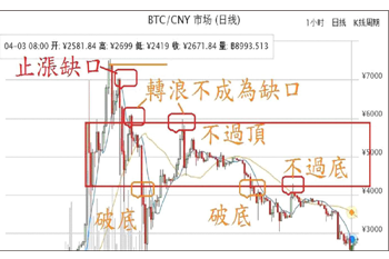 開箱窺秘箱波均─ 哇!連比特幣都能56346