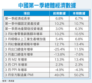 產值驚人 影視板塊炙手可熱56364