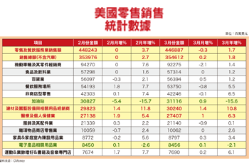 高檔利多不漲族群 小心地心引力56374