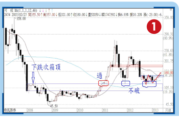期股權勝<a href=
