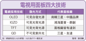 背光源商機可期 UV概念搶先受惠56394