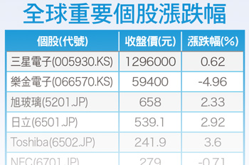 中國商品期貨狂飆 預期升息壓力漸增56408