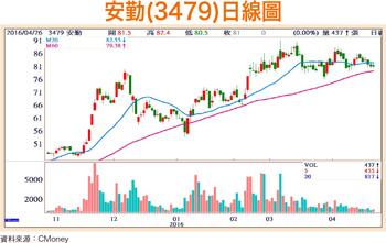 鏢股多空節奏􀀁 展現力與美56411