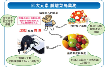 業務菜鳥網路行銷術56441