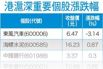 股市迎資金活水 <a href=