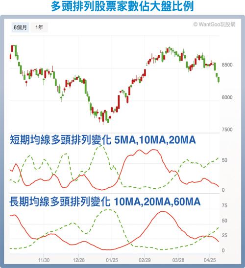 空頭趨勢 靜待底部型態出現56462