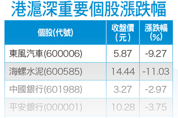 上海迪士尼樂園開幕倒數 帶動<a href=