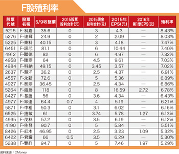 20 檔高殖利率Ｆ股＋ 18 檔法人關愛股56507