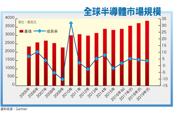 台、美、中風雲詭譎 牽動<a href=
