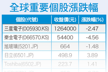 油價創高通膨攀升 聯準會升息機率增56551