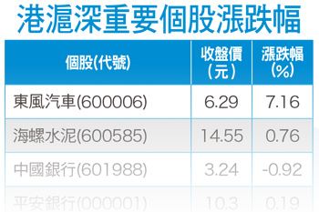 醫藥改革持續推動 龍頭廠喜迎機遇56552