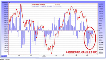 短線看待ＥＴＦ 切莫長期投資56556