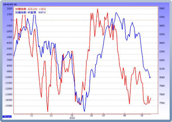 五二○決定<a href=