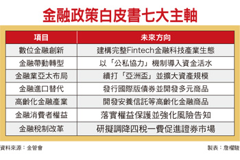 救台股下猛藥 <a href=