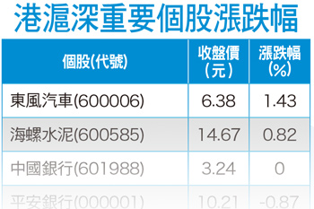 亮點產業推波助瀾 <a href=