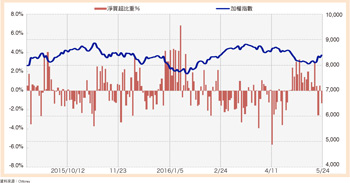 8464~8456 逢高布兩成空單56599