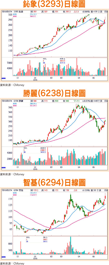 多方反撲􀀁 聚焦法人搶先布局股56598