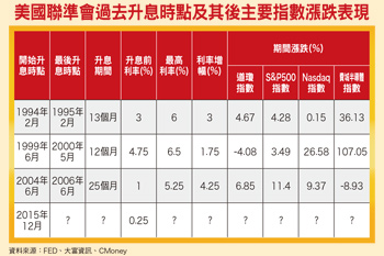 五二○變數沉澱台股回歸基本面56608