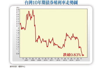 國內債市掌門人黃炳鈞  力推開放免稅56648