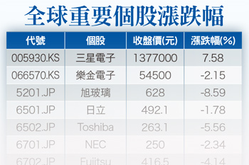 美聯準會暫緩升息  <a href=